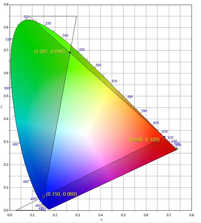 適用于DCI電影院<a href=http://www.wx186.com target=_blank class=infotextkey>led顯示屏</a>的LED規格要求 3.webp.jpg