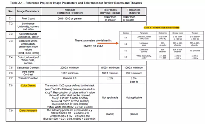 適用于DCI電影院<a href=http://www.wx186.com target=_blank class=infotextkey>led顯示屏</a>的LED規格要求 1.webp.jpg