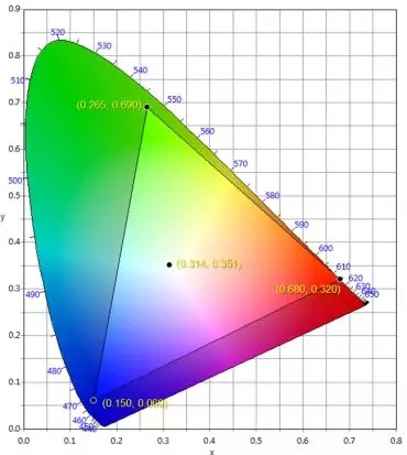 適用于DCI電影院<a href=http://www.wx186.com target=_blank class=infotextkey>led顯示屏</a>的LED規格要求 2.webp.jpg