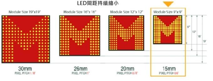 <a href=http://www.wx186.com/xiaojianju/ target=_blank class=infotextkey>小間距</a>LED Mini LED Micro LED三種技術進展及市場趨勢 2.jpg