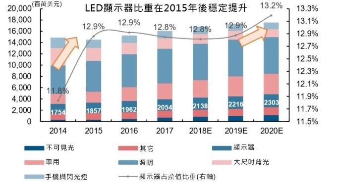 <a href=http://www.wx186.com/xiaojianju/ target=_blank class=infotextkey>小間距</a>LED Mini LED Micro LED三種技術進展及市場趨勢 1.jpg