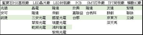 <a href=http://www.wx186.com/xiaojianju/ target=_blank class=infotextkey>小間距</a>LED Mini LED Micro LED三種技術進展及市場趨勢 7.jpg