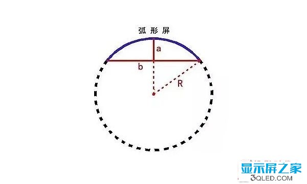 hello 干貨：弧形<a href=http://www.wx186.com target=_blank class=infotextkey>led顯示屏</a>的安裝方法！   安裝 forum