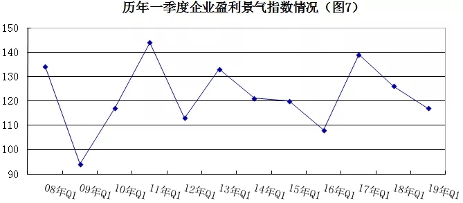 2019年安防行業(yè)一季度調(diào)查：經(jīng)濟(jì)低調(diào)開局，下行壓力陡增 7.webp.jpg