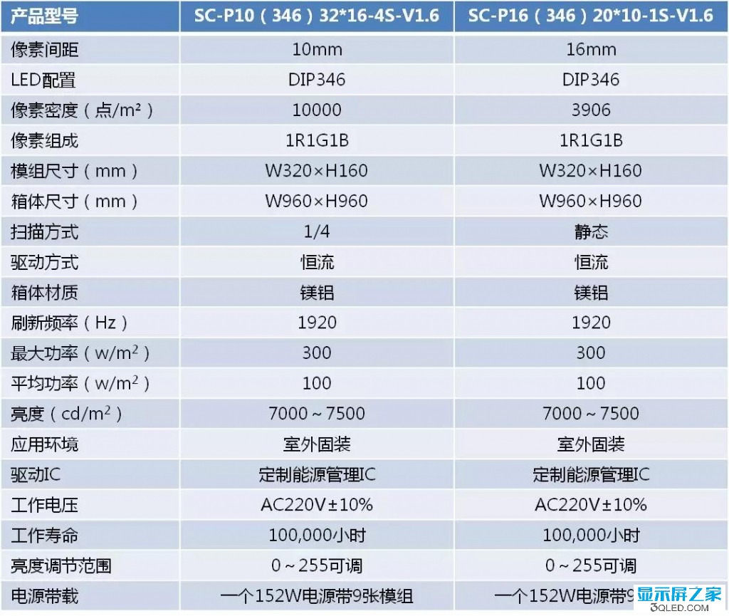 hello 如何測試<a href=http://www.wx186.com target=_blank class=infotextkey>led顯示屏</a>是否真的節(jié)能？   技術(shù) forum