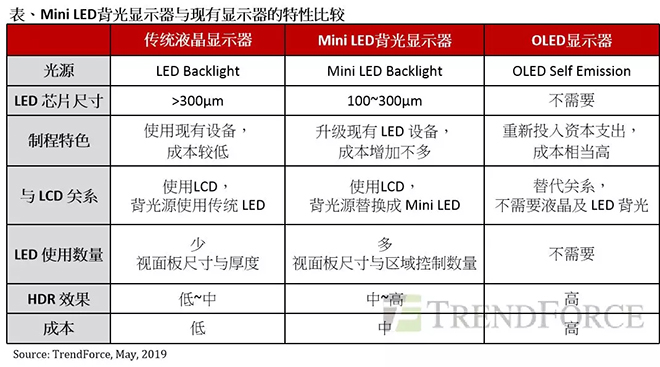 Mini LED背光顯示器與OLED匹敵，成為面板產(chǎn)業(yè)新契機(jī).webp.jpg