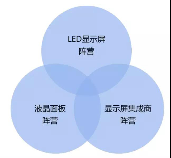 90秒看懂：中國品牌主宰的<a href=http://www.wx186.com target=_blank class=infotextkey>led顯示屏</a>產業 16.jpg