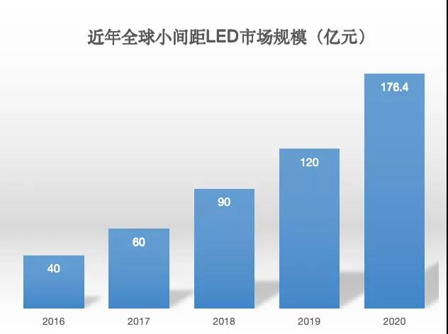 90秒看懂：中國品牌主宰的<a href=http://www.wx186.com target=_blank class=infotextkey>led顯示屏</a>產業 10.jpg